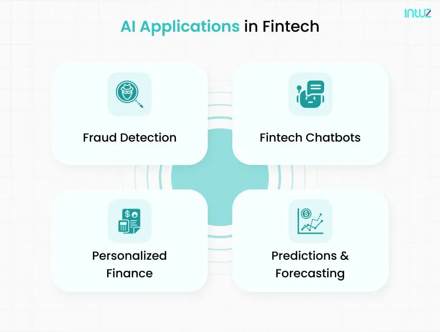 ai application in fintech