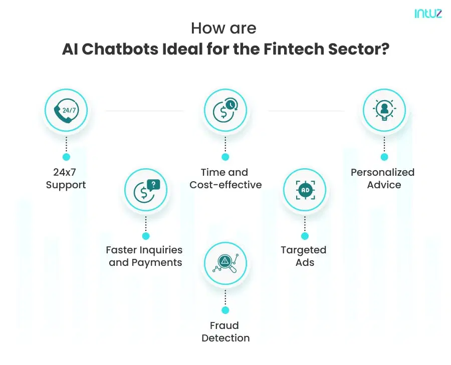 AI Chatbots fintech sector