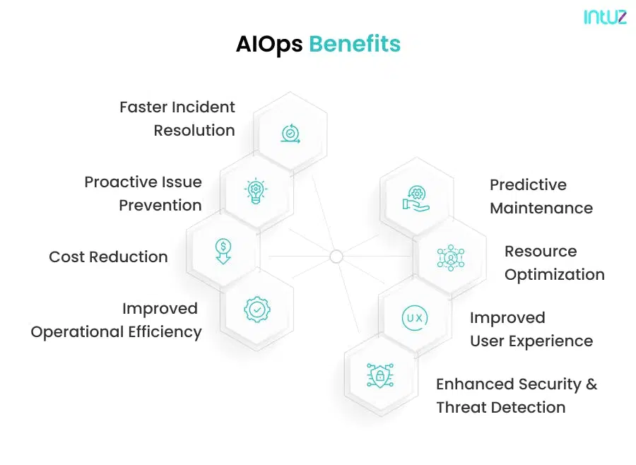 ai ops benefits