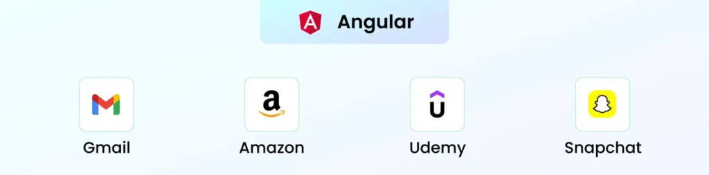angular