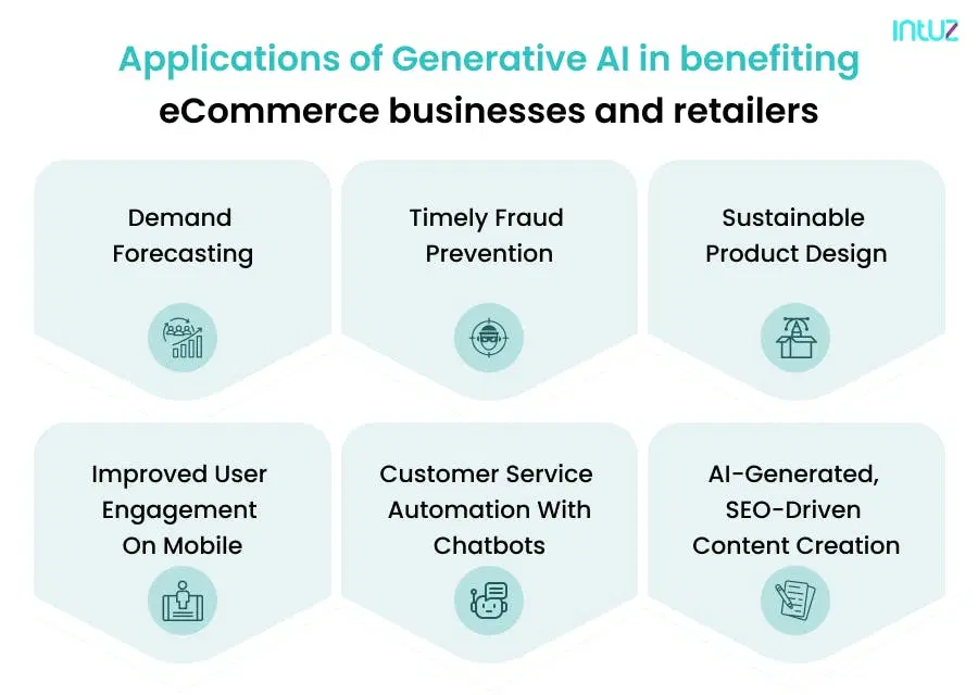 applications of generative ai in benefiting ecommerce businesses