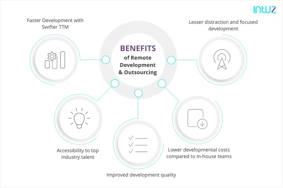 benefits of hiring remote developers