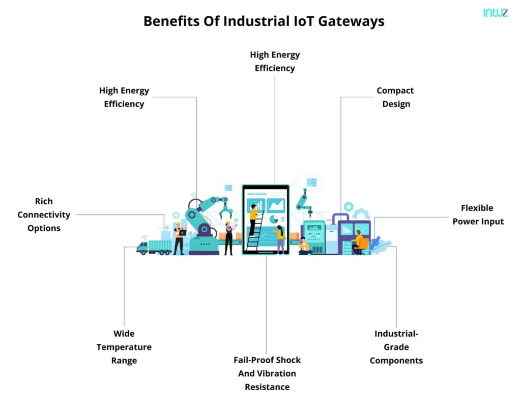benefits of industrial IoT gateways