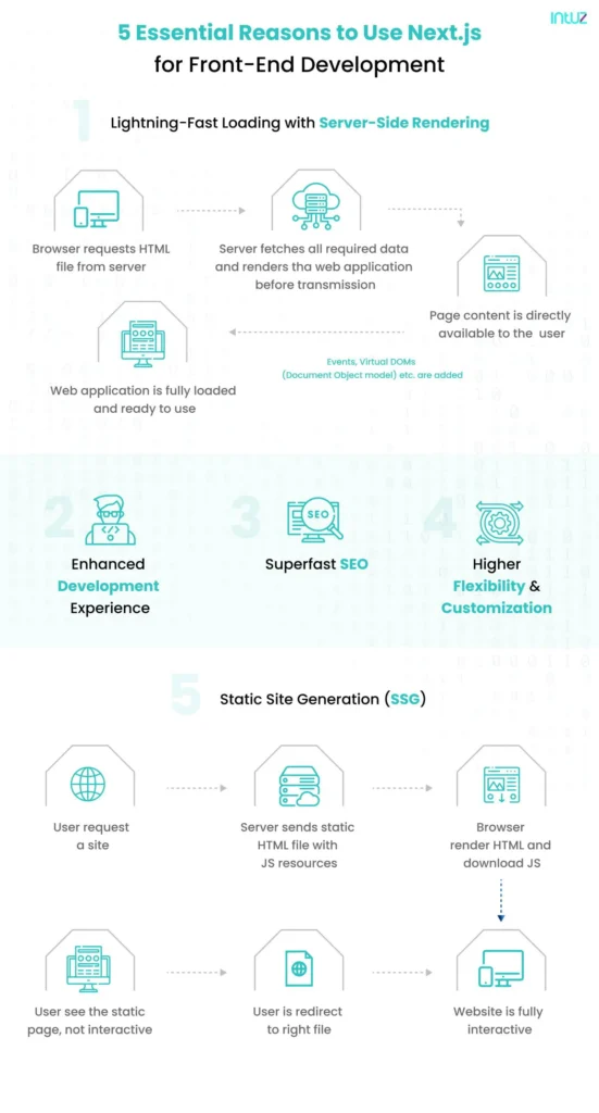 benefits of next js