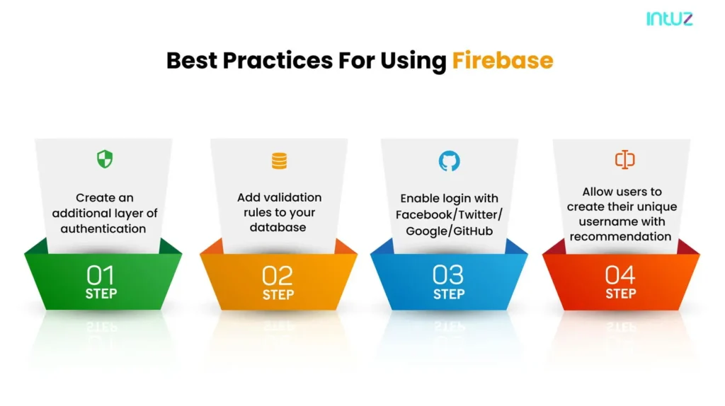 best practices for using firebase