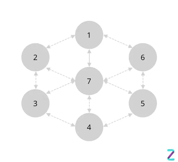 blockchain network