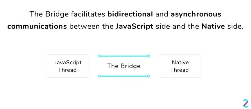 bridge between javascript and native