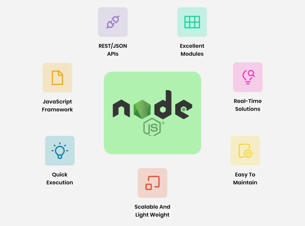  brief information about Node.JS