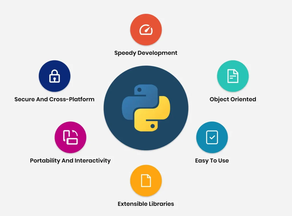 brief information about Python