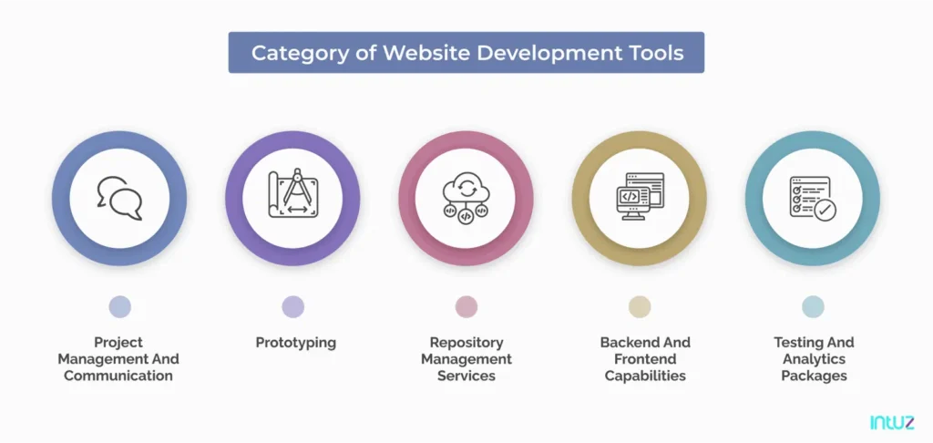 category of website development tools