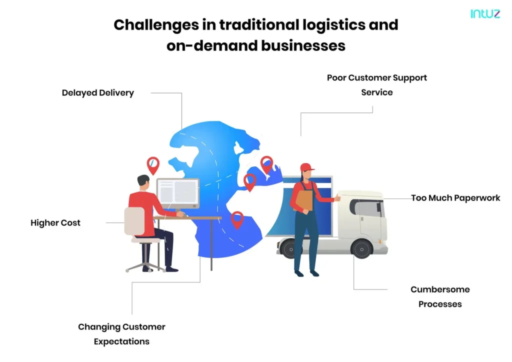 challenges in Traditional logistics and on-demand businesses