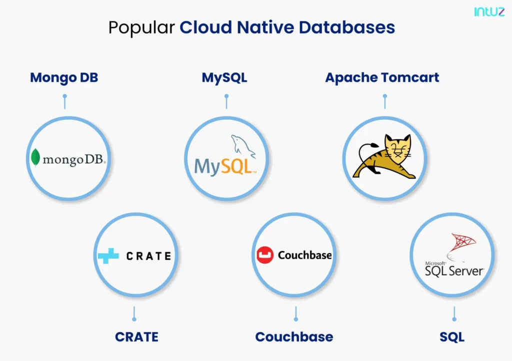 cloud-native database
