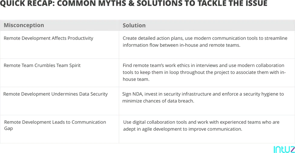 myth and solution for hiring remote developers