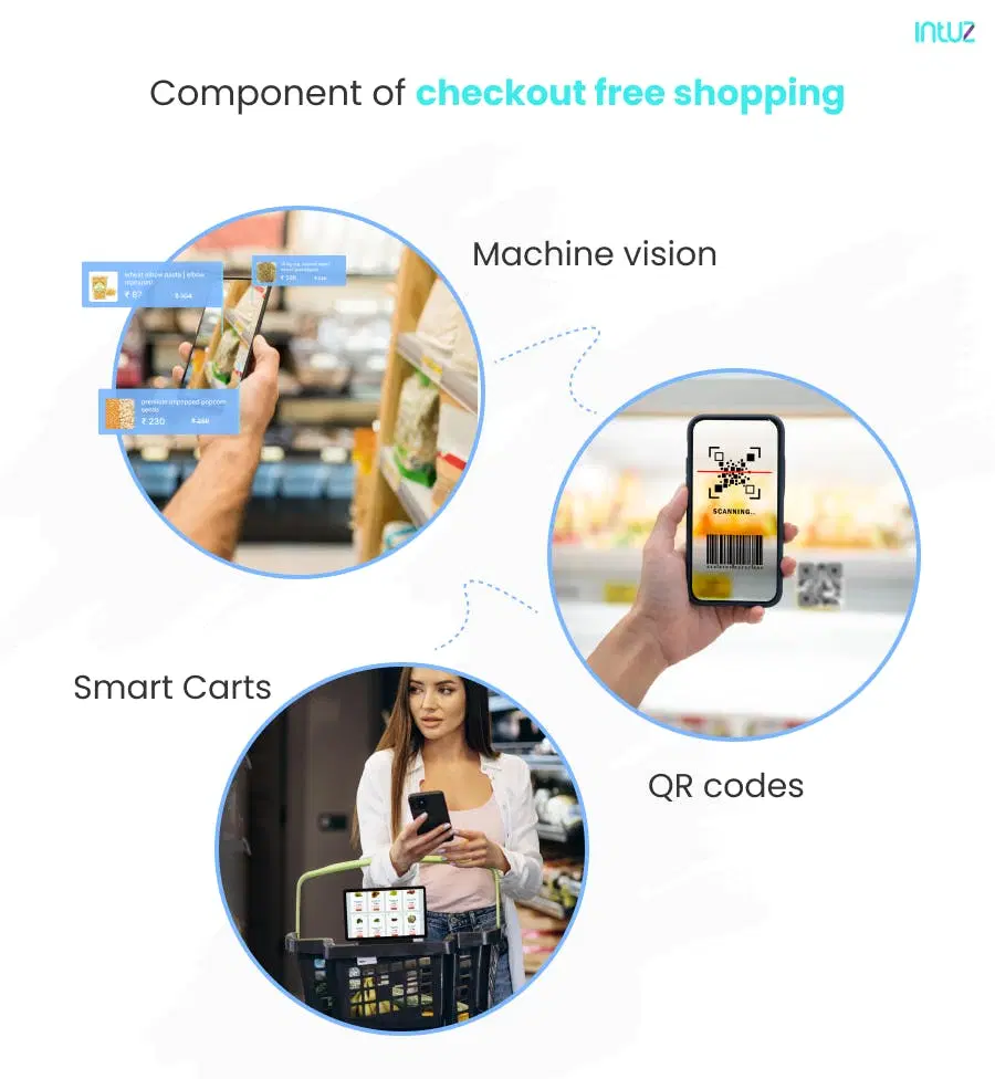 component of checkout free shopping