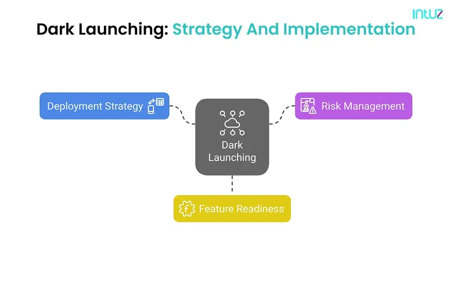 dark launching strategy and implementation