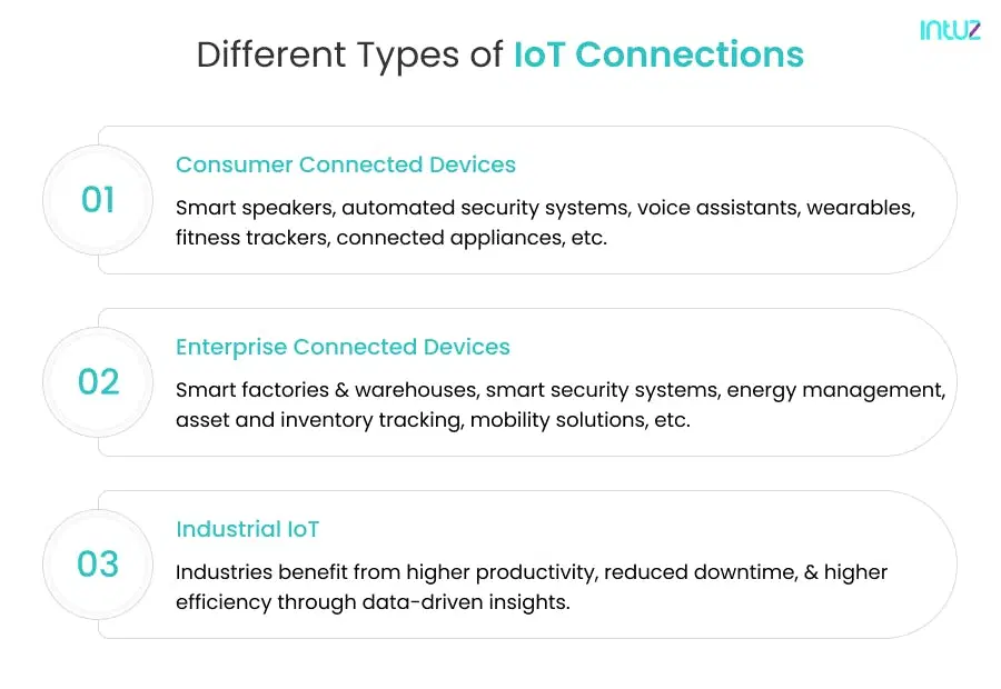 Different Types of IoT Connections
