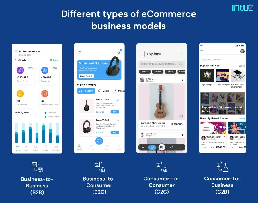 Different types of ecommerce business models