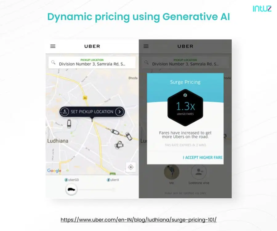 dynamic pricing using generative ai