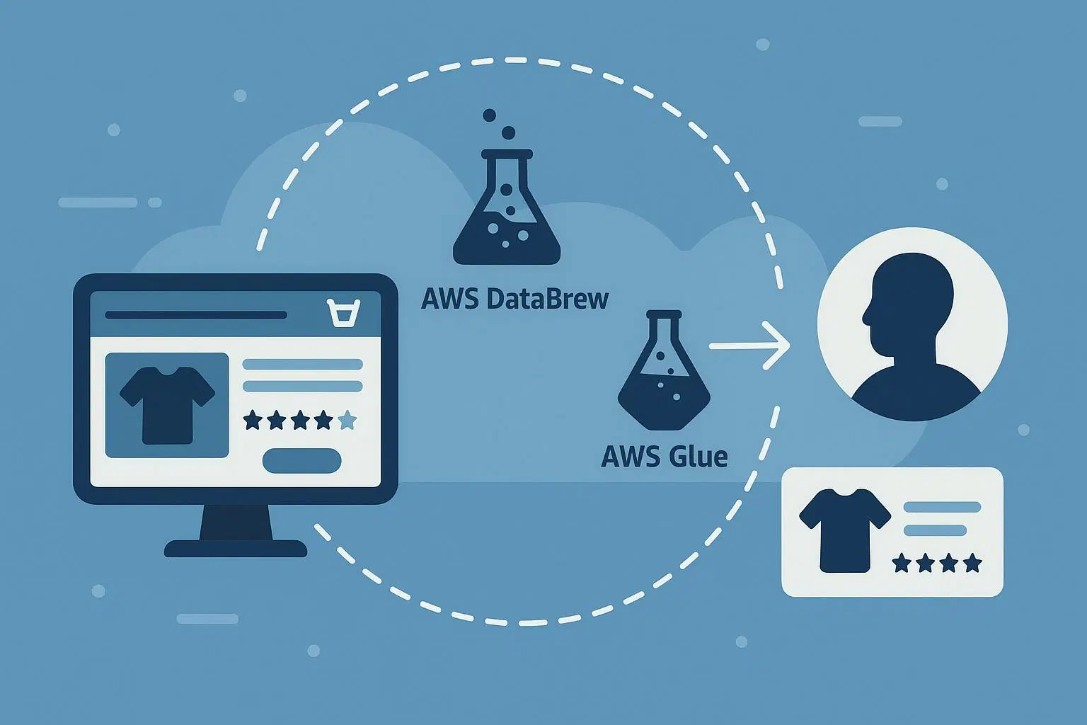 eCommerce Data Prep with AWS DataBrew and Glue for Personalized Recommendations