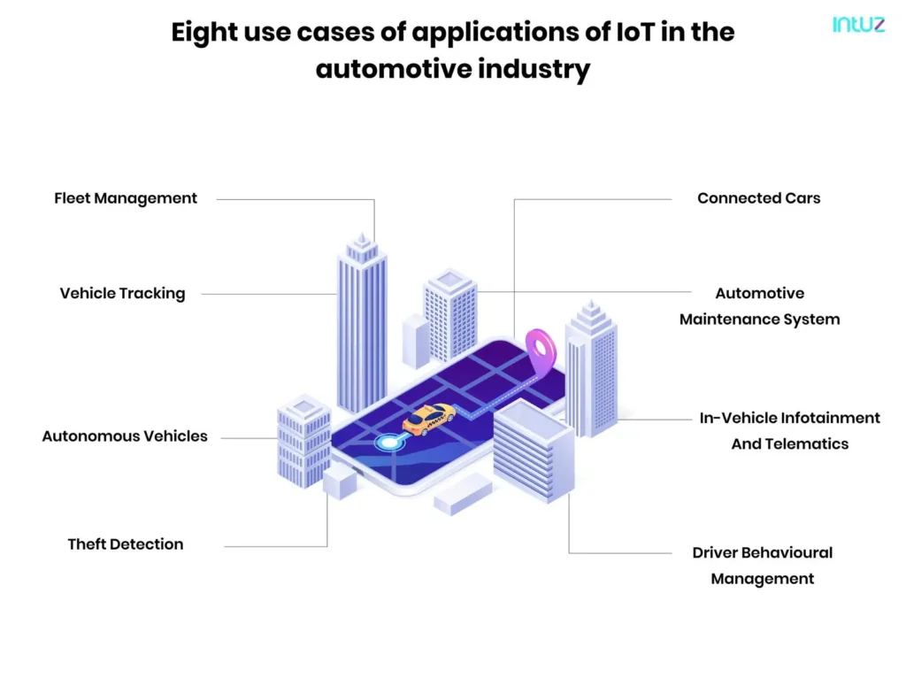 eight use cases of applications of iot in the automatiive industries