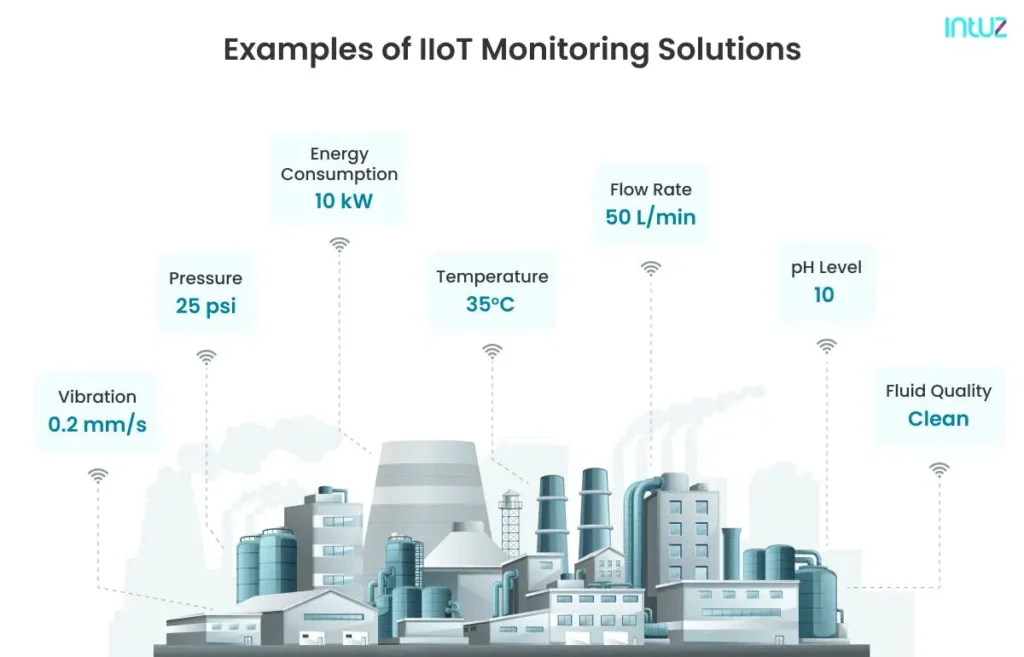 iiot monitoring solutions