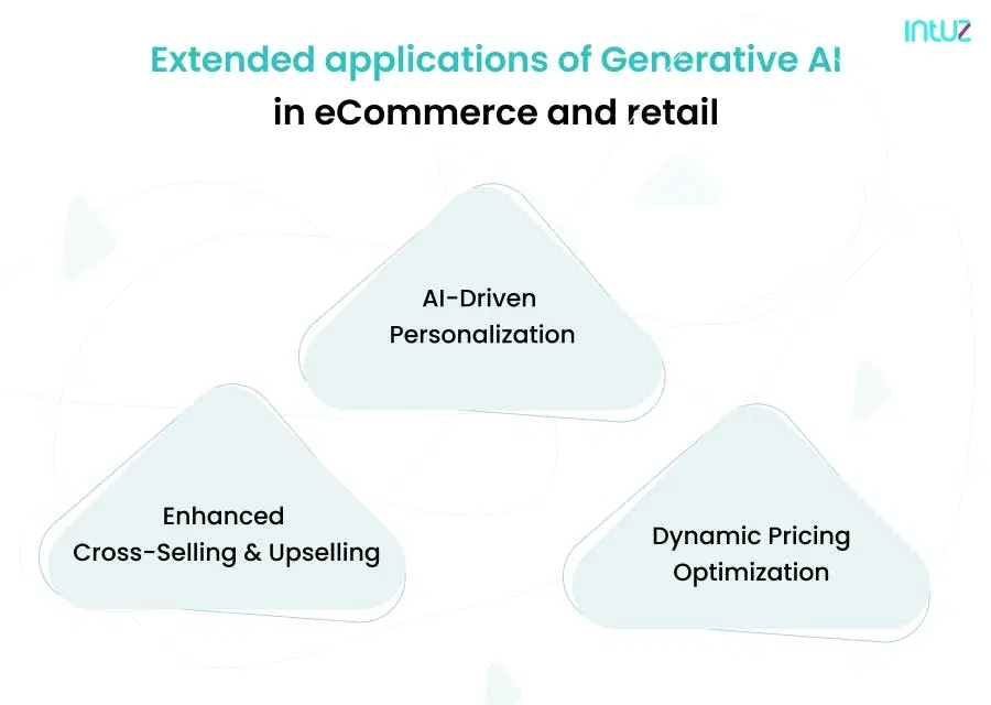 extended application of generative ai in ecommerce and retail
