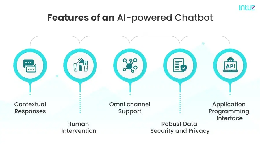 feature of an ai powered chatbot