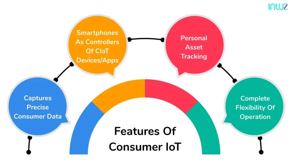 features of consumer iot