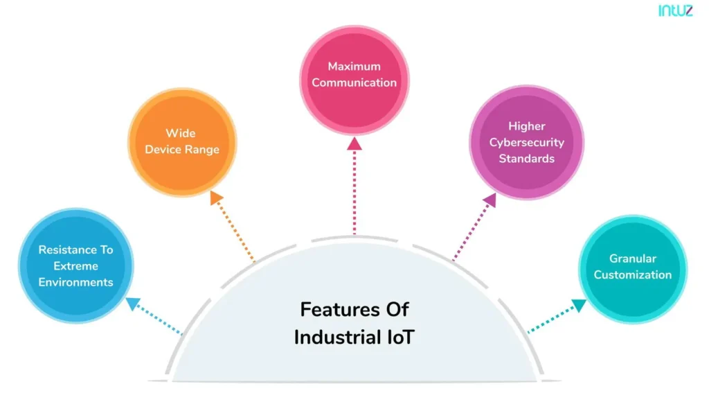 features of industrial iot