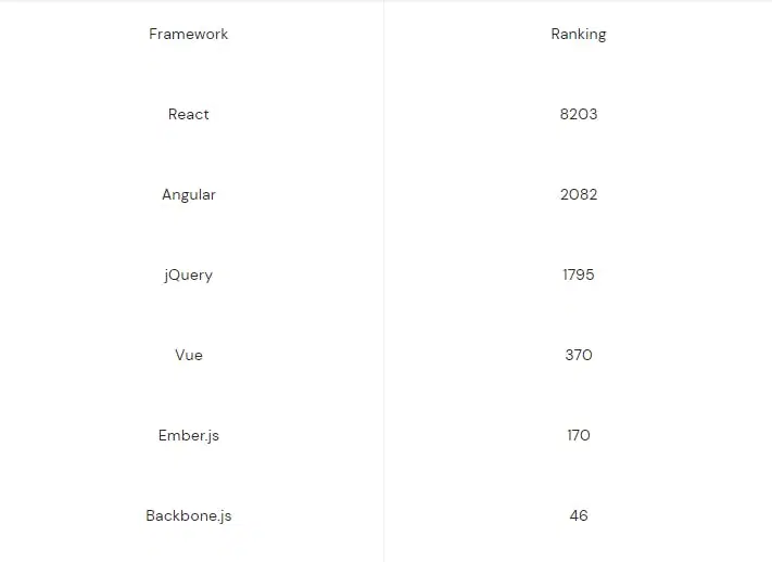 framework and ranking