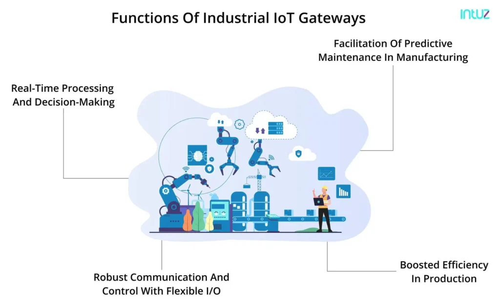 functions of industrial IoT Gateways