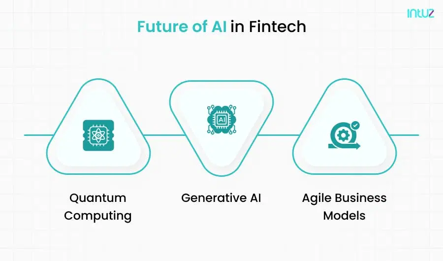 future of ai in fintech