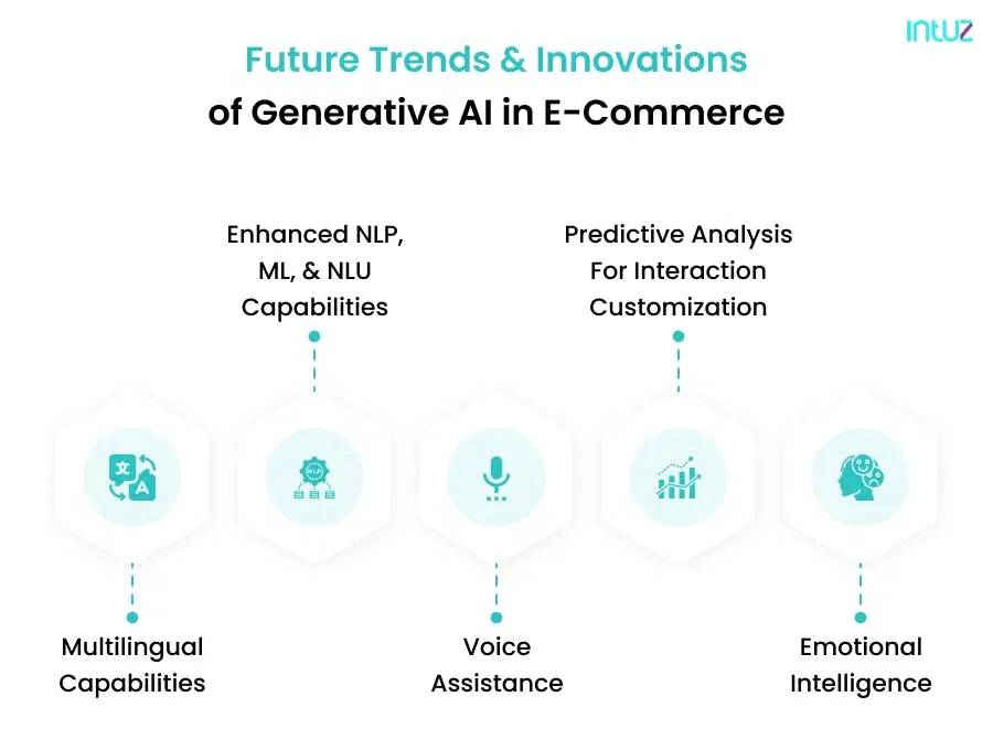 future trends and innovation of generative ai in ecommerce