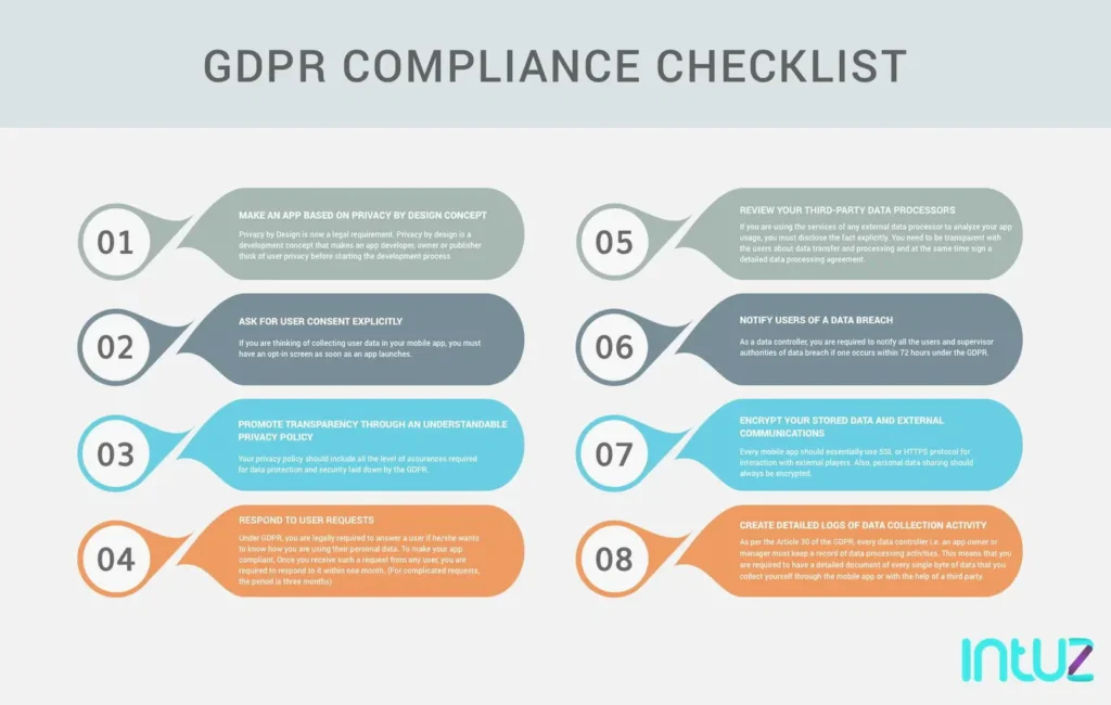 gdpr complaince checklist