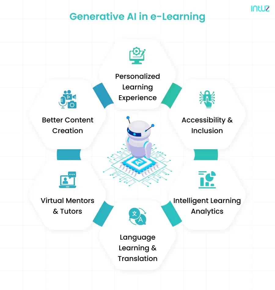 generative ai in e-learning