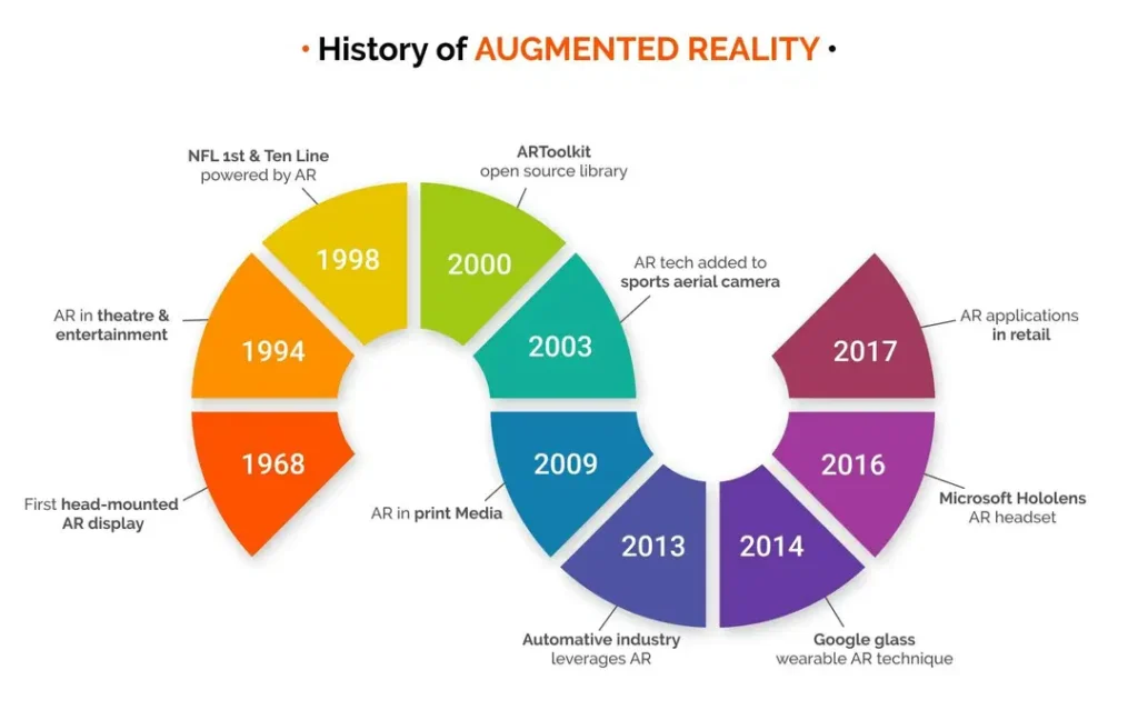 history of augmented reality