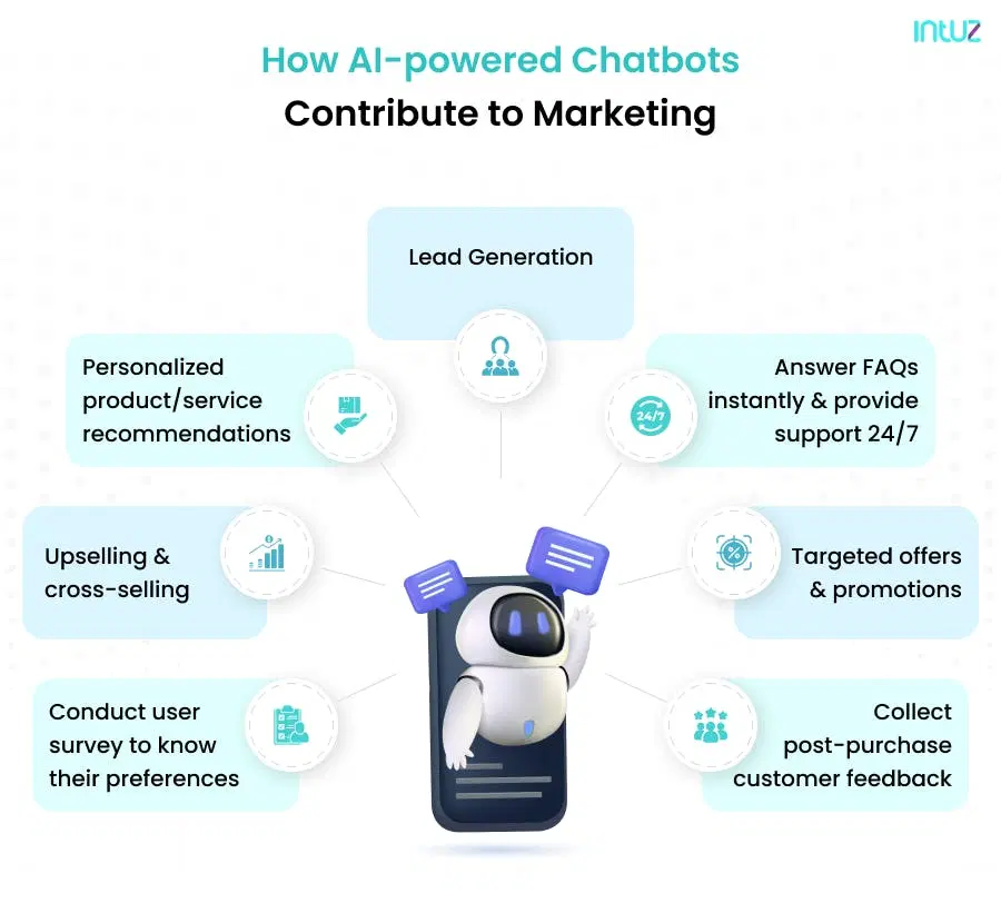 how ai powered chatbots contribute to marketing
