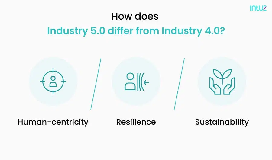 how does 5.0 differ from Industry 4.0
