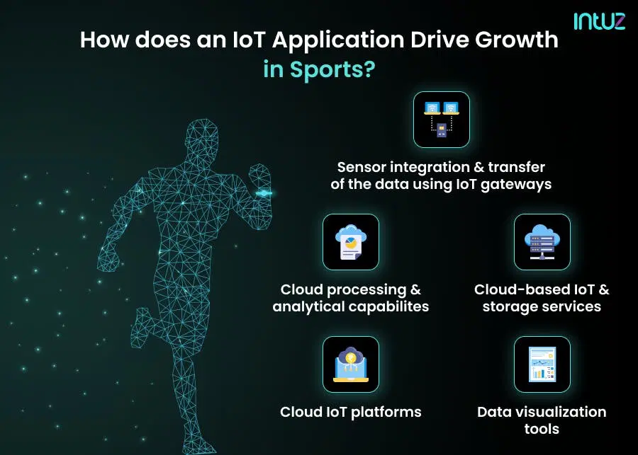 how does an IoT application drive growth in sports?