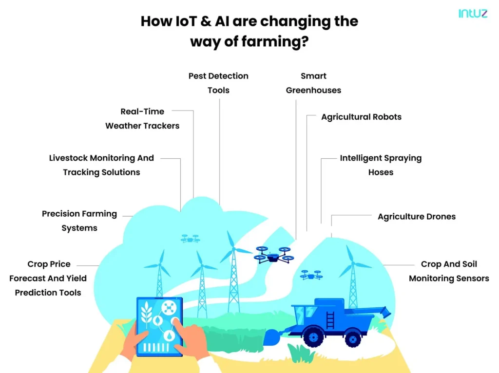 how iot and ai are changing the way of farming
