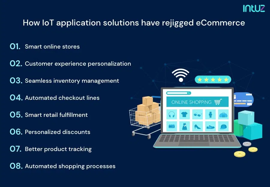 how iot application solutions have rejigged ecommerce