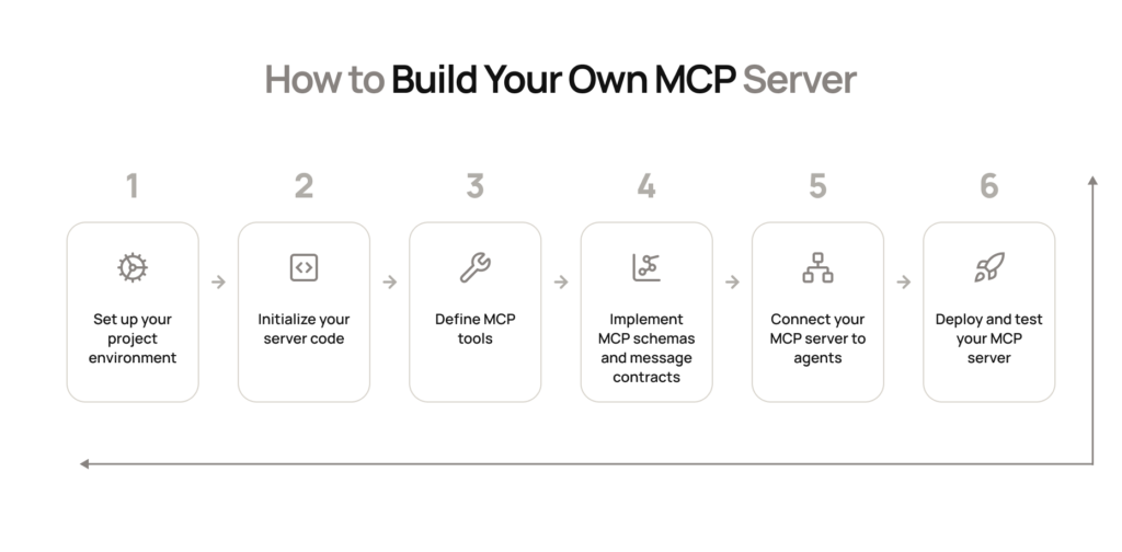 how to build MCP server