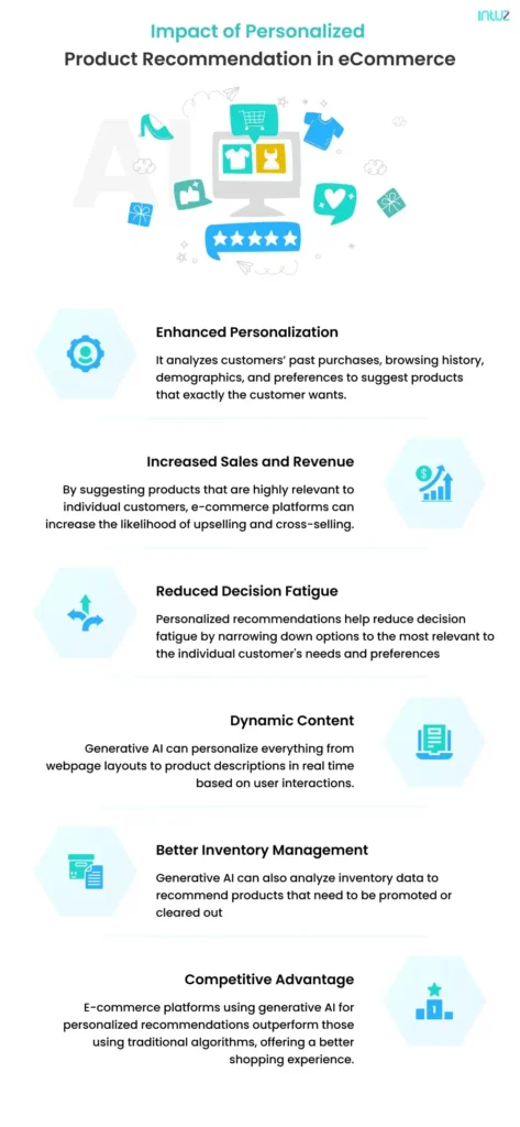 impact of personalized product recommendation in ecommerce