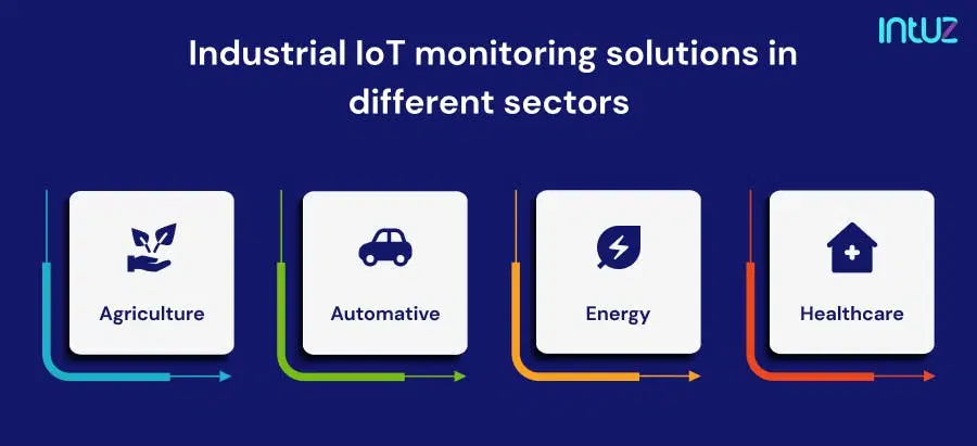 industrial iot monitoring solutions in different sectors