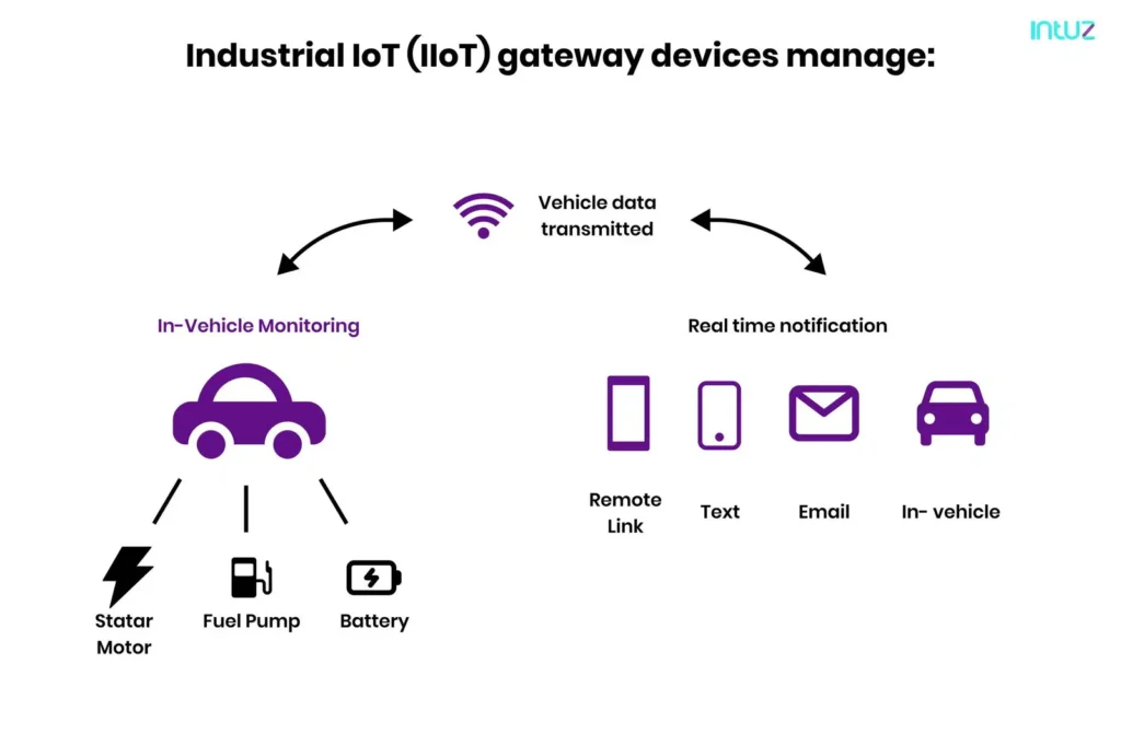 industry iot gateway devices manage