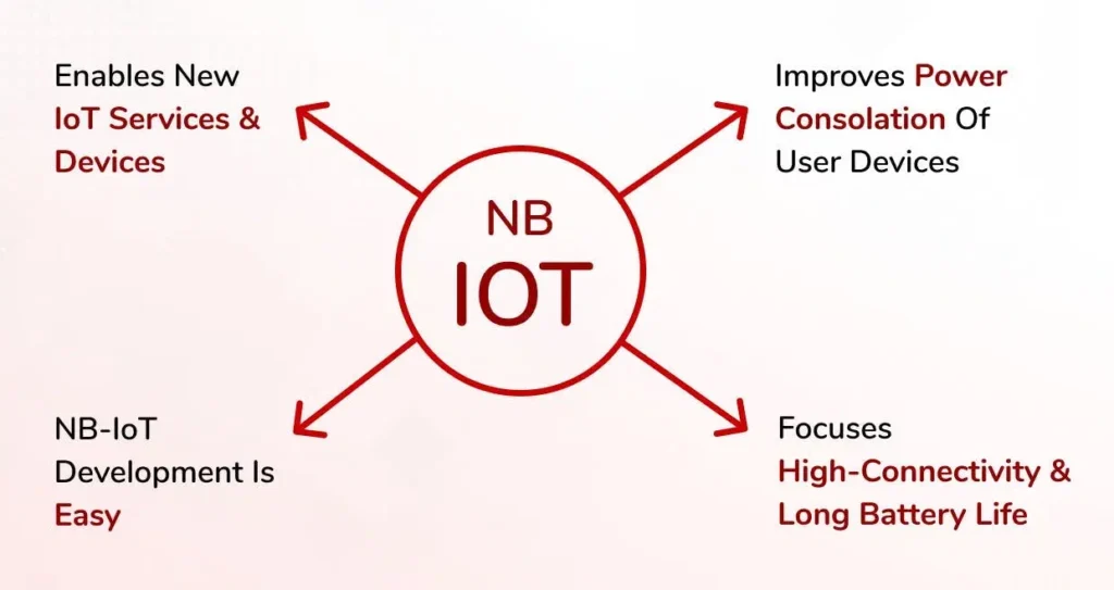 information about NB-IoT