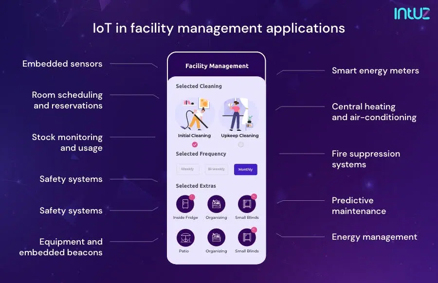 iot in facility management applications
