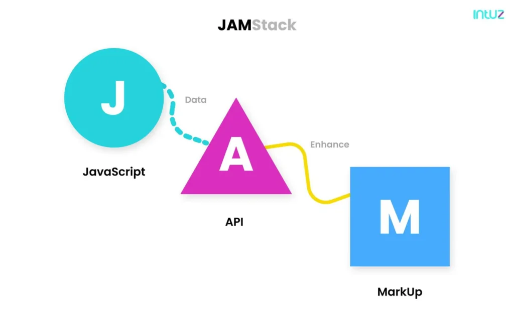 jamstack