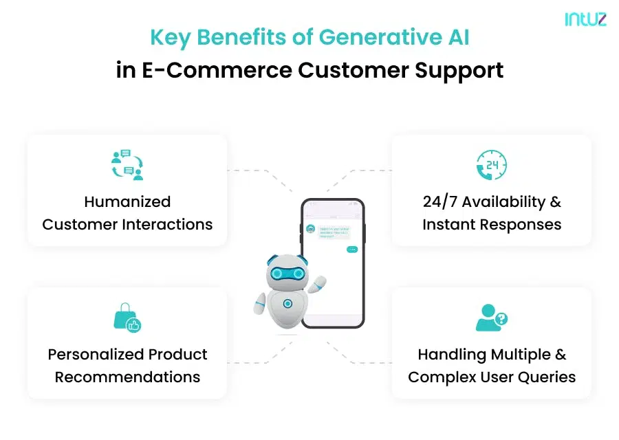 Key benefits of AI in eCommerce customer support