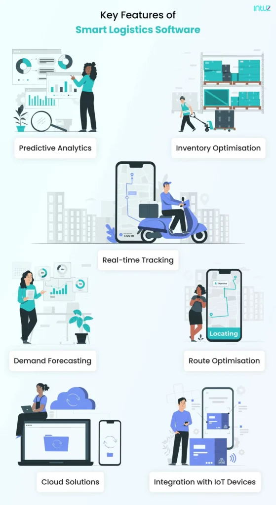 key features of smart logistics software